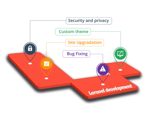 Laravel  开发 - 一号娱乐